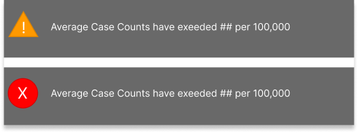 Mock up of notifications showing two different warnings. The first warning is a yellow-orange triangle with an exclamation mark. The second warning is a red circle with an x. Both notifications say "Average case counts have exceeded ## per 100,000"